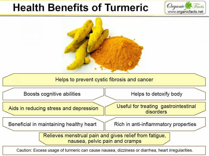 beneficiile turmericului